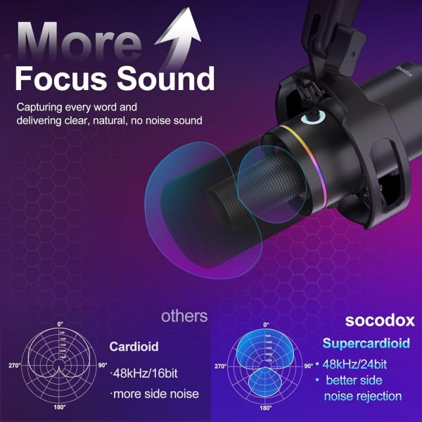XLR/USB Dynamic Microphone Kit, PC Microphone for Streaming, Podcasting, Gaming, RGB, Mute and Noise Cancelling Function, Volume Control, Headphone Jack - Image 4